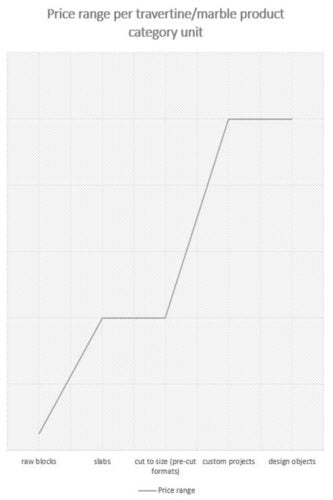 marble price