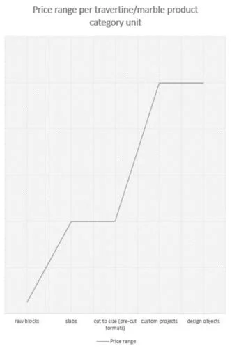 marble price