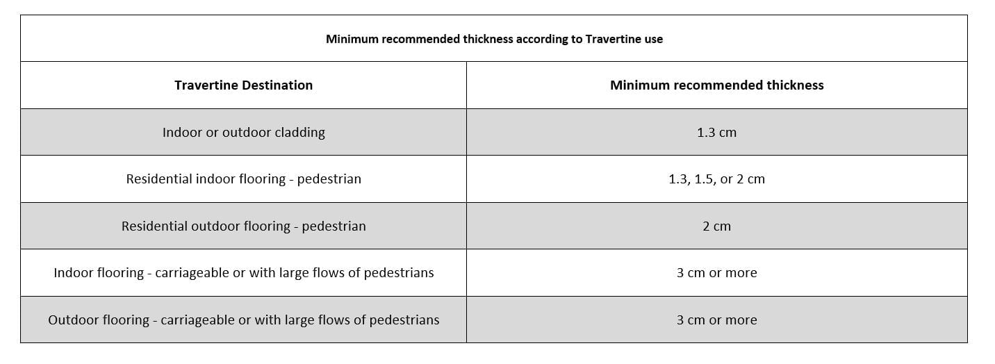 suggested marble thickness